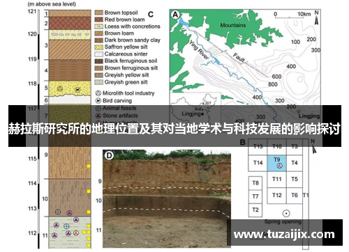 赫拉斯研究所的地理位置及其对当地学术与科技发展的影响探讨
